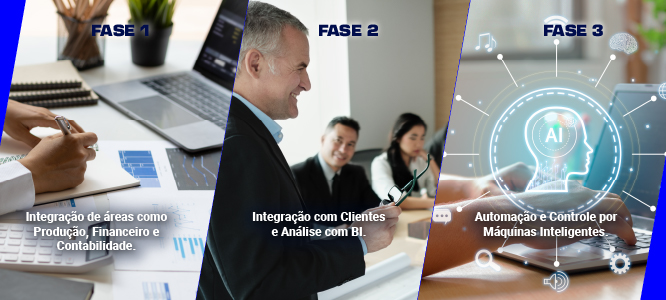 Esse sistema foi criado principalmente para que a empresa tenha capacidade de suportar um crescimento futuro. Através de planejamento, essa evolução vem acompanhada de novas funcionalidades e recursos, que otimizam processos e sistemas cada vez mais atualizados.
Atendendo a empresa em todos os seus aspectos, incluindo compras, produção, vendas, contabilidade, finanças, tesouraria, recursos humanos e livros fiscais. Ele também integra a cadeia de suprimentos, inclusive analisando a capacidade e gerando planos, desde a origem da matéria-prima até o produto final.
Também permite a implantação de softwares complementares, facilitando a integração com clientes, utilização de Business Intelligence (B.I) para análise de dados. A implantação de um ERP geralmente é feita por fases, garantindo assim uma transição suave e eficiente.
Na fase inicial da implantação do software é feito a integração das áreas mais básicas e essenciais no dia a dia da empresa, como a manufatura, contas a pagar e contabilidade. Na sequência são implementados softwares complementares, onde é feita a integração com os clientes.
