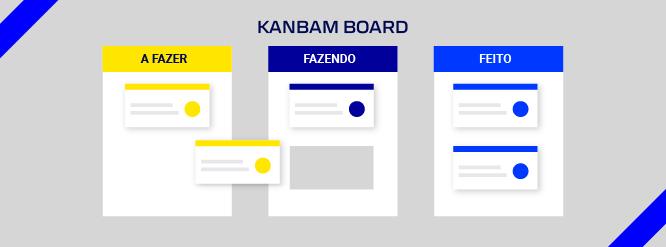 quadro-kanban-erp-qad-vockan O sistema puxado é um princípio fundamental do Kanban, onde a produção é iniciada com base na demanda real dos clientes, em vez de previsões de vendas. Isso significa que a produção só ocorre quando há um pedido, evitando a superprodução e o acúmulo de estoque.
