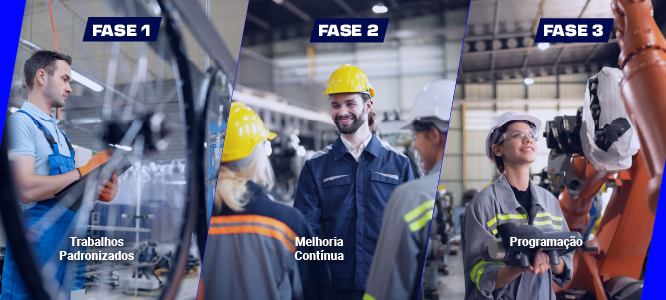 tres-fases-da-producao-fase1-trabalhos-padronizados Para que o trabalho não seja procrastinado, essa metodologia ágil é dividida em principais pilares: trabalhos padronizados, melhoria contínua e programação.
