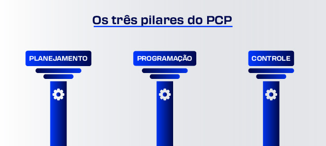 Pilares_PCP